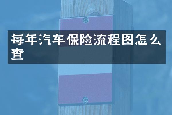 每年汽车保险流程图怎么查